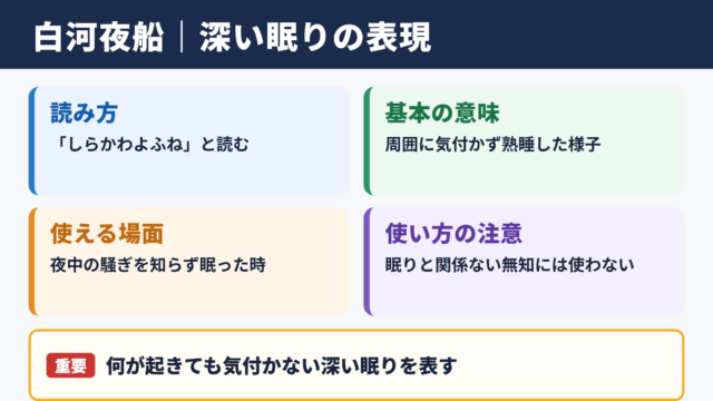白河夜船の意味と読み方