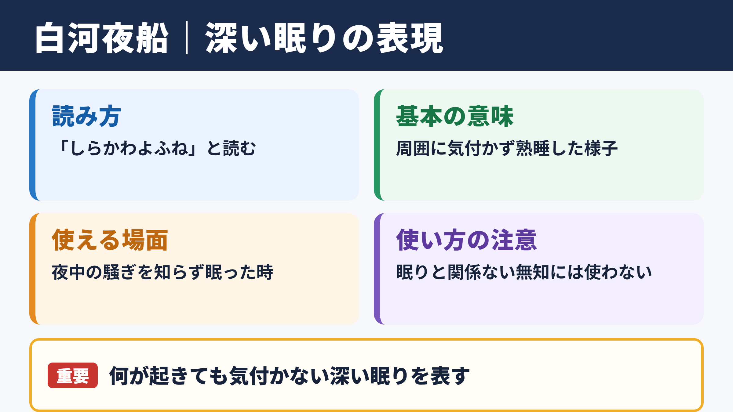 白河夜船の意味と読み方