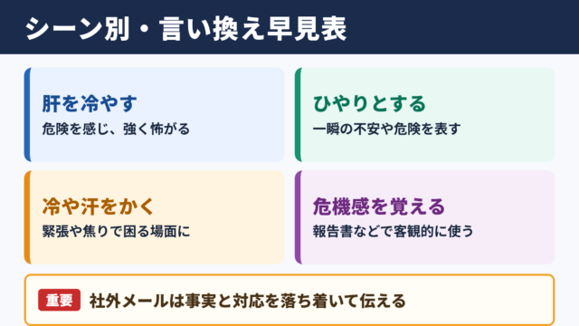 肝を冷やすの言い換え一覧表をシーン別に解説