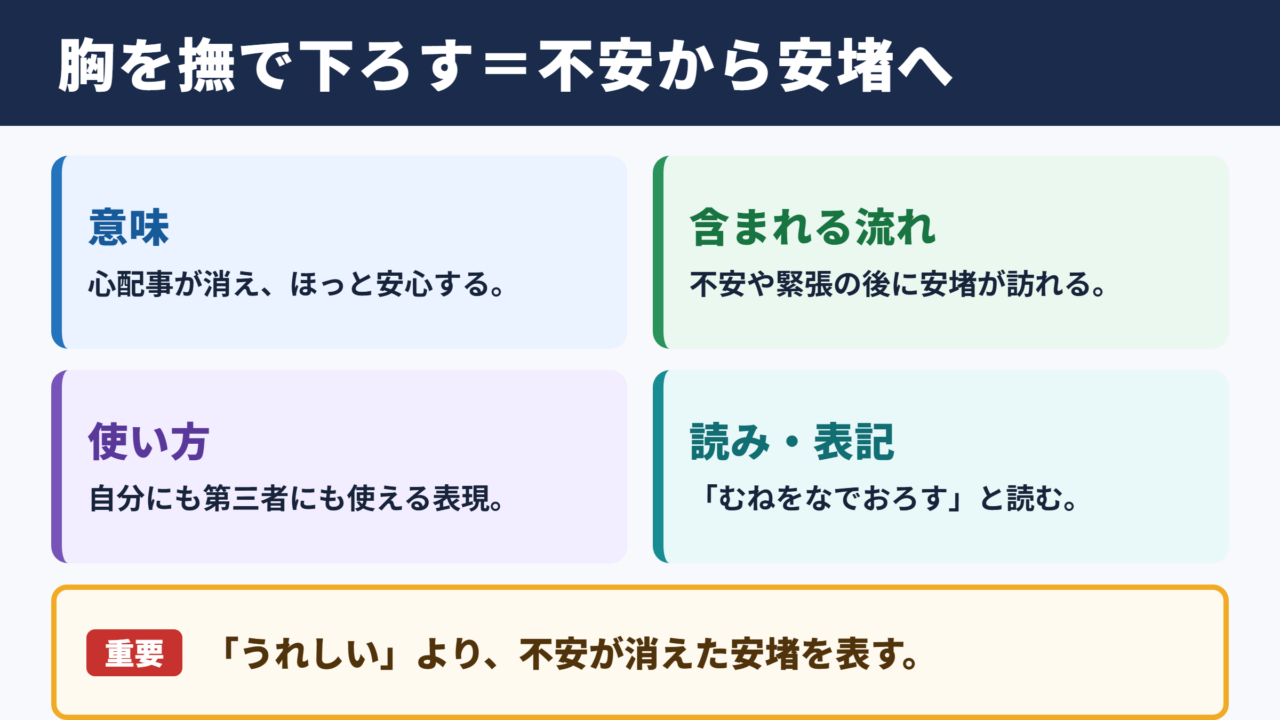 胸を撫で下ろすの意味と基本の使い方