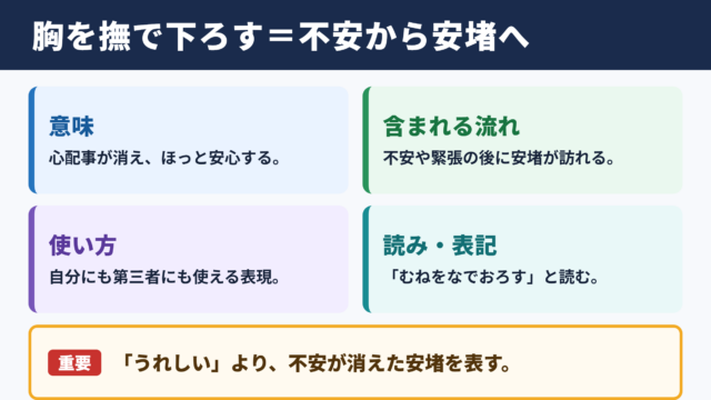 胸を撫で下ろすの意味と基本の使い方