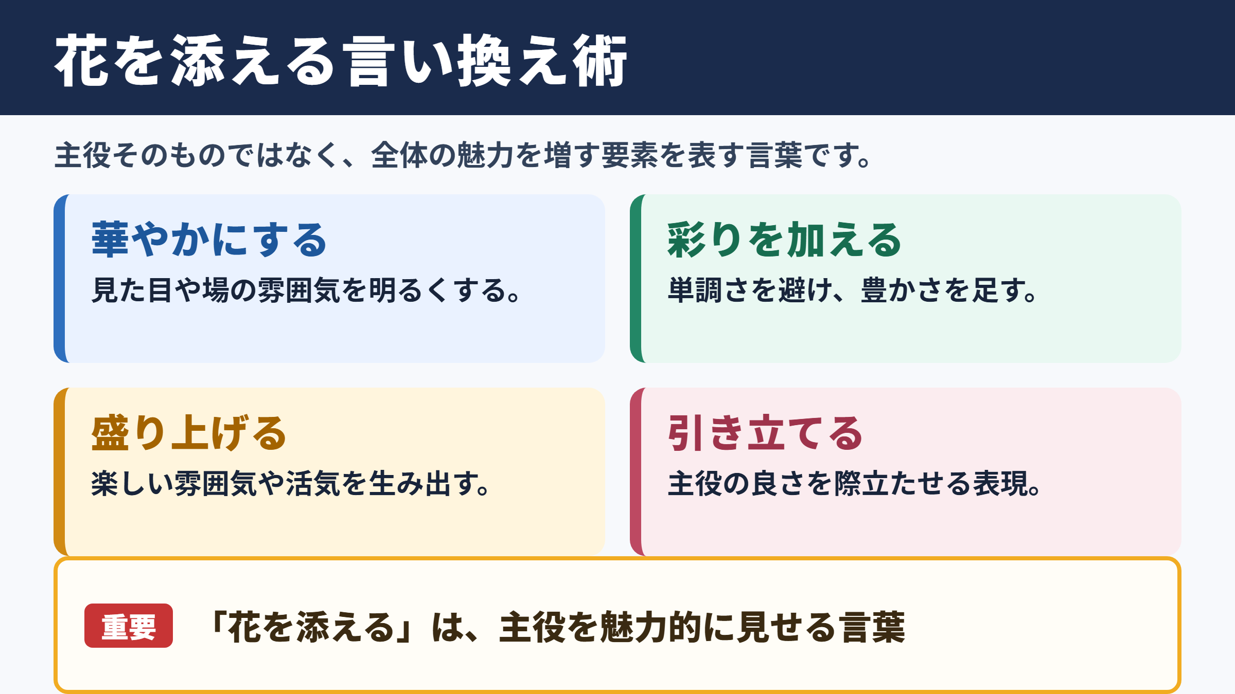 花を添えるの言い換え一覧表とシーン別の使い分け