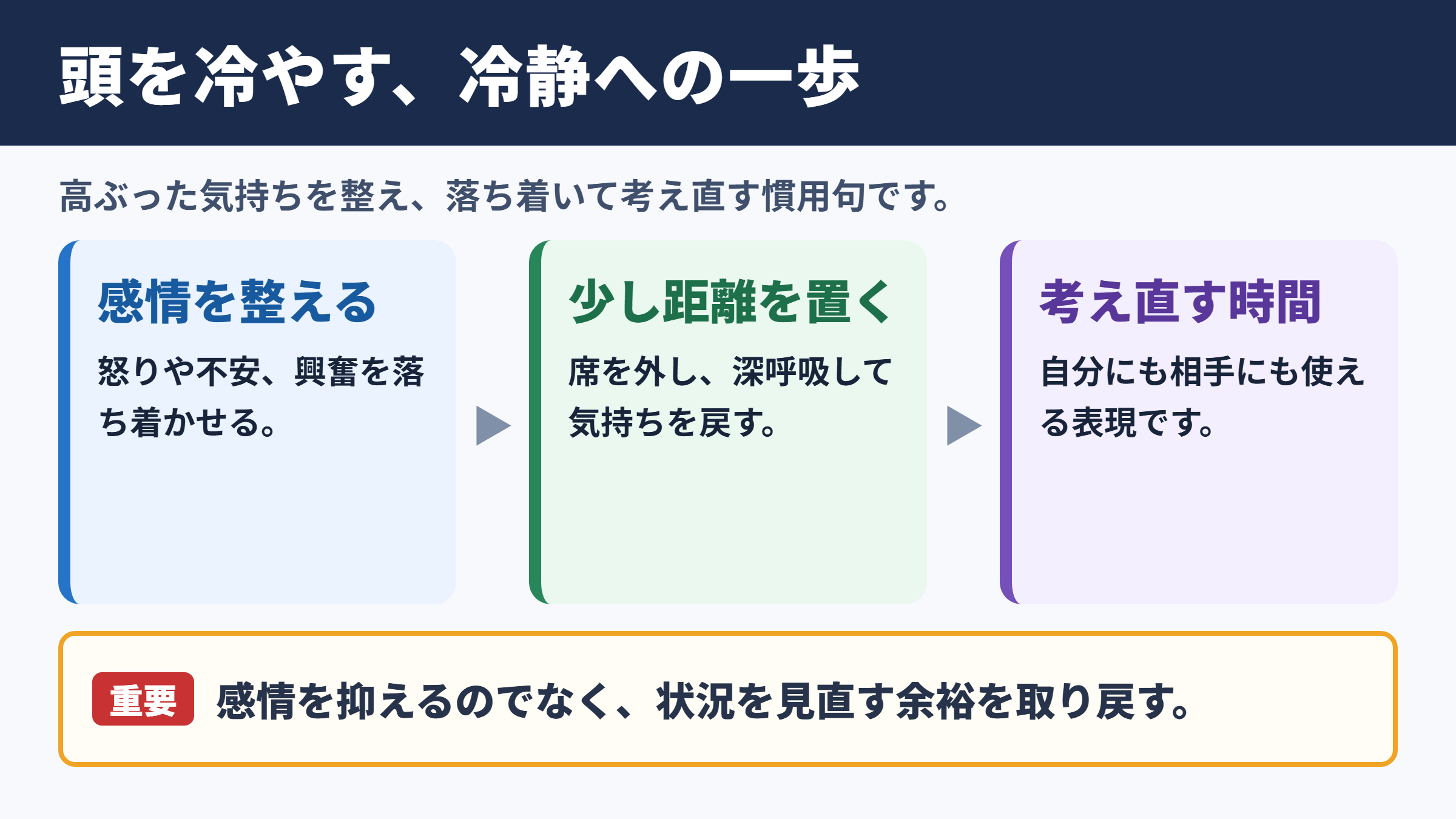 頭を冷やすの意味と基本の使い方