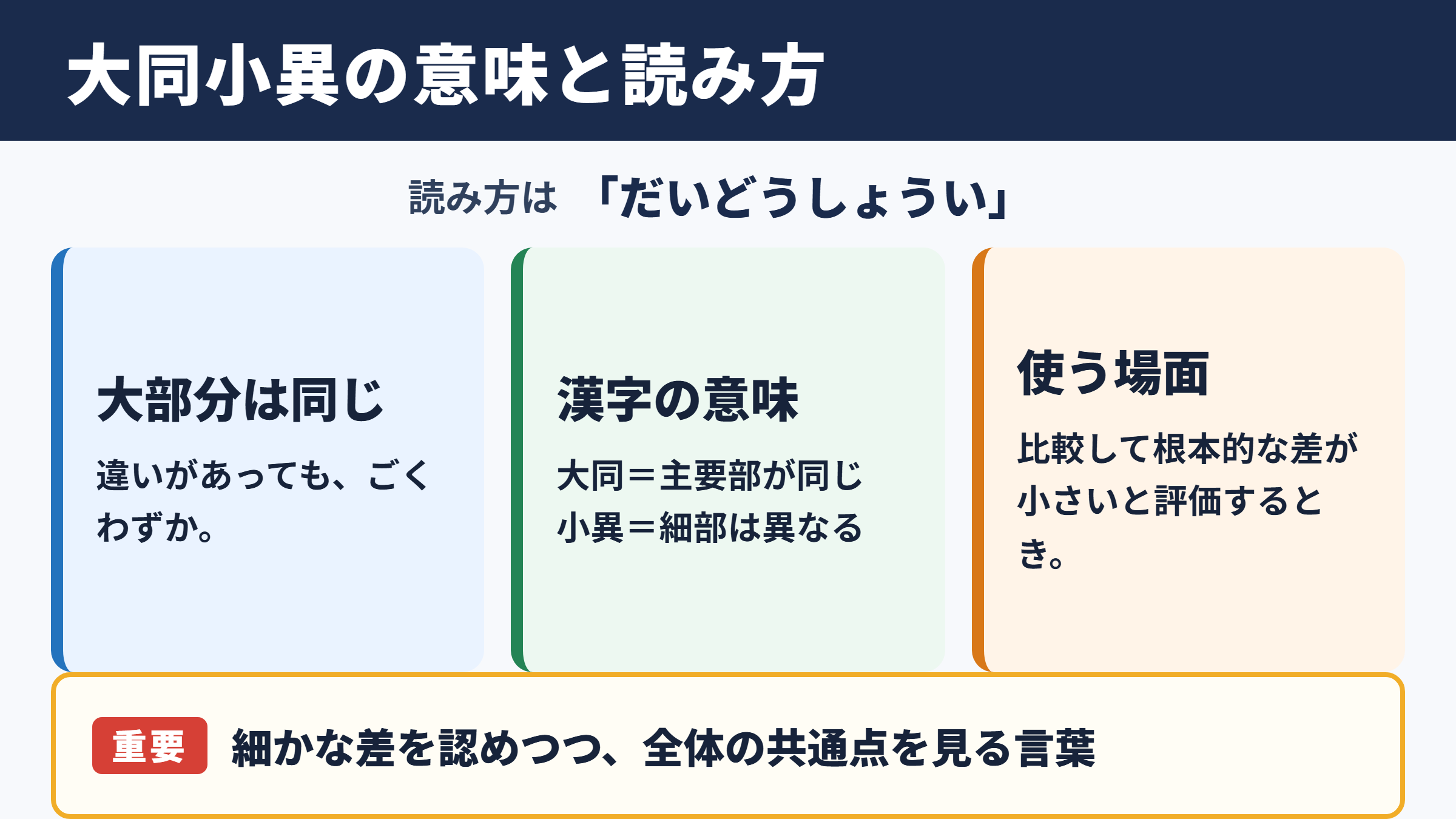 大同小異の意味と読み方