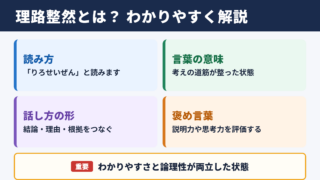 理路整然の意味と読み方