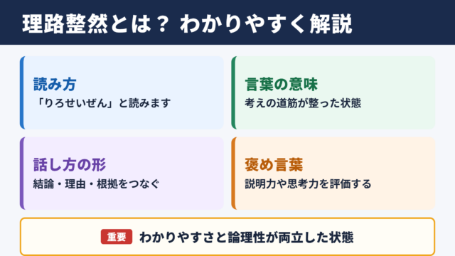 理路整然の意味と読み方