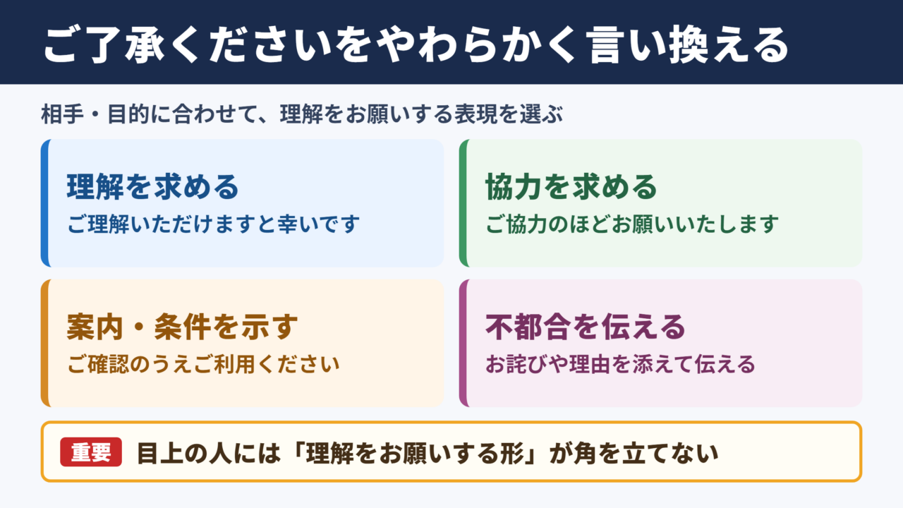 ご了承くださいの言い換え一覧表と場面別表現