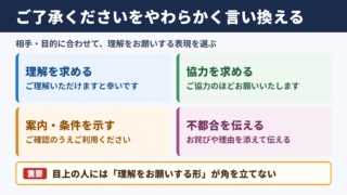 ご了承くださいの言い換え一覧表と場面別表現