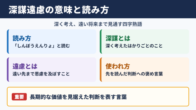 深謀遠慮の意味と読み方