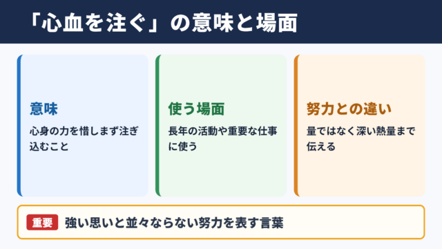 心血を注ぐの意味と使われる場面