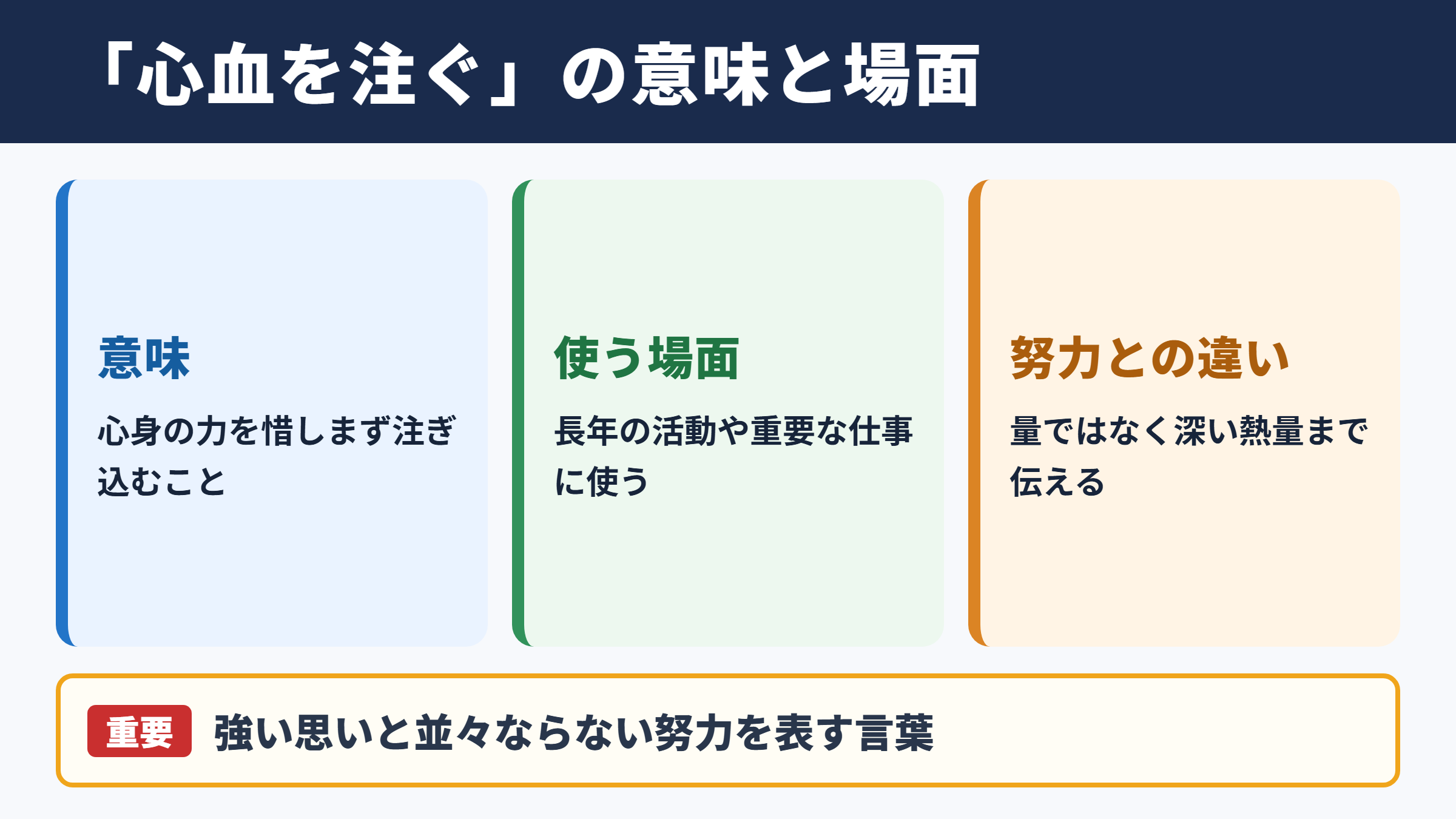 心血を注ぐの意味と使われる場面