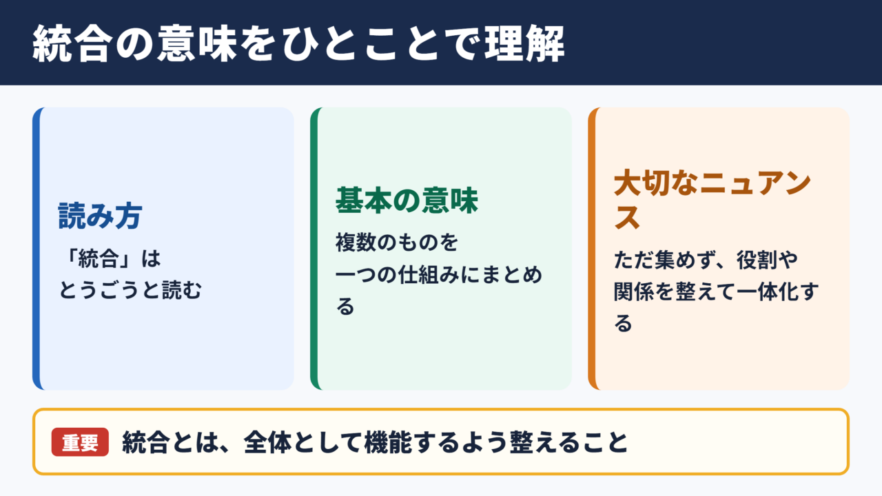 統合の意味と読み方の要点