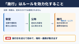 施行の意味と読み方