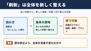 刷新の意味と読み方