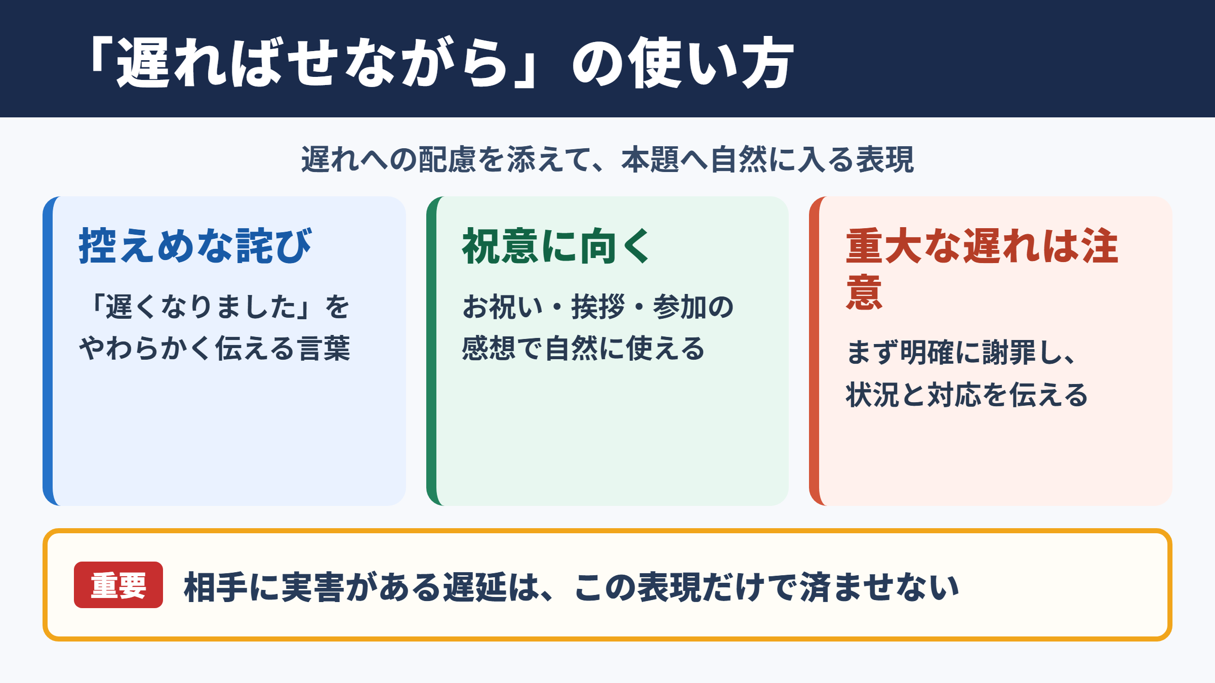 遅ればせながらの意味と使う場面