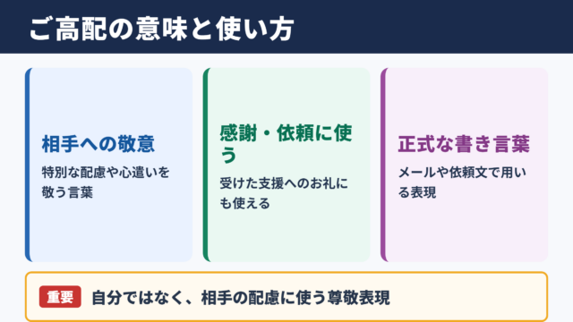 ご高配の意味と基本的な使い方