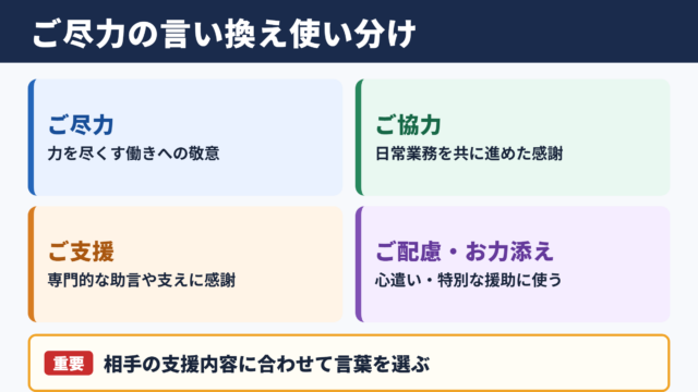 ご尽力の言い換え一覧表と場面別の使い分け