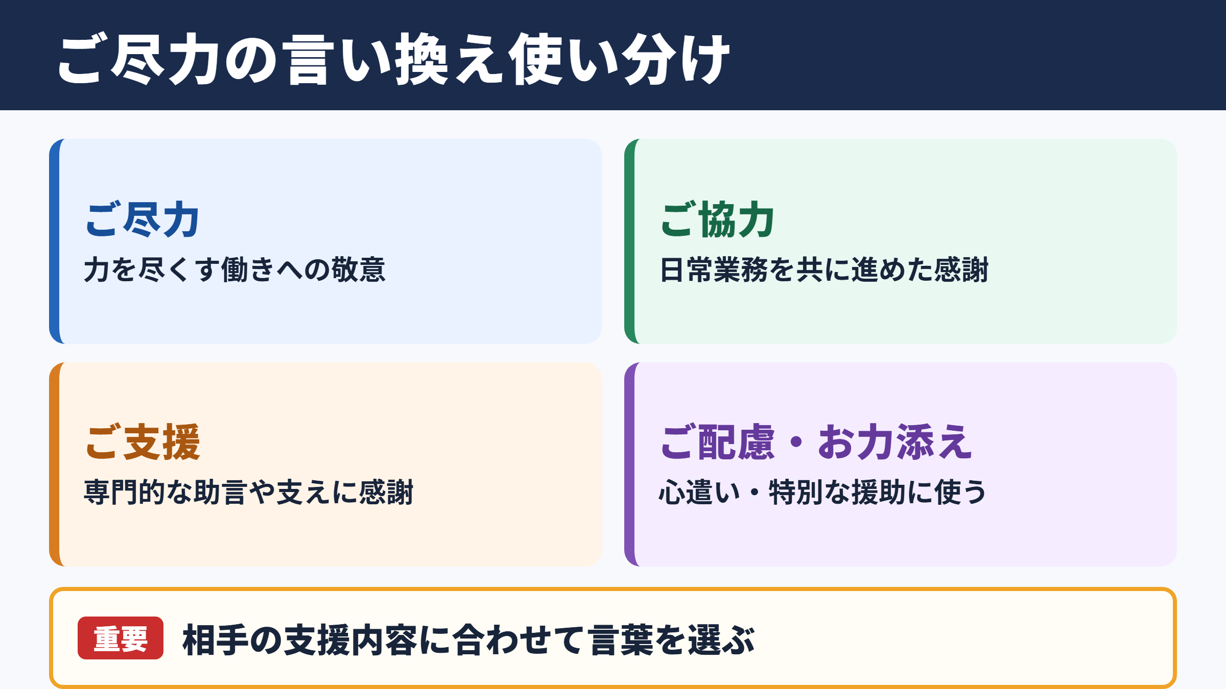 ご尽力の言い換え一覧表と場面別の使い分け