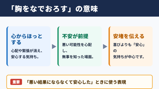 胸をなでおろすの意味と基本の使い方