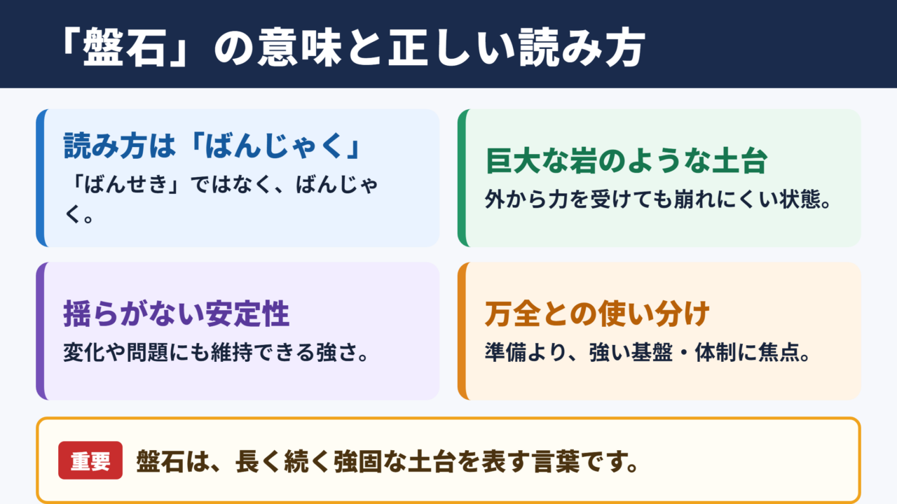 盤石の意味と読み方