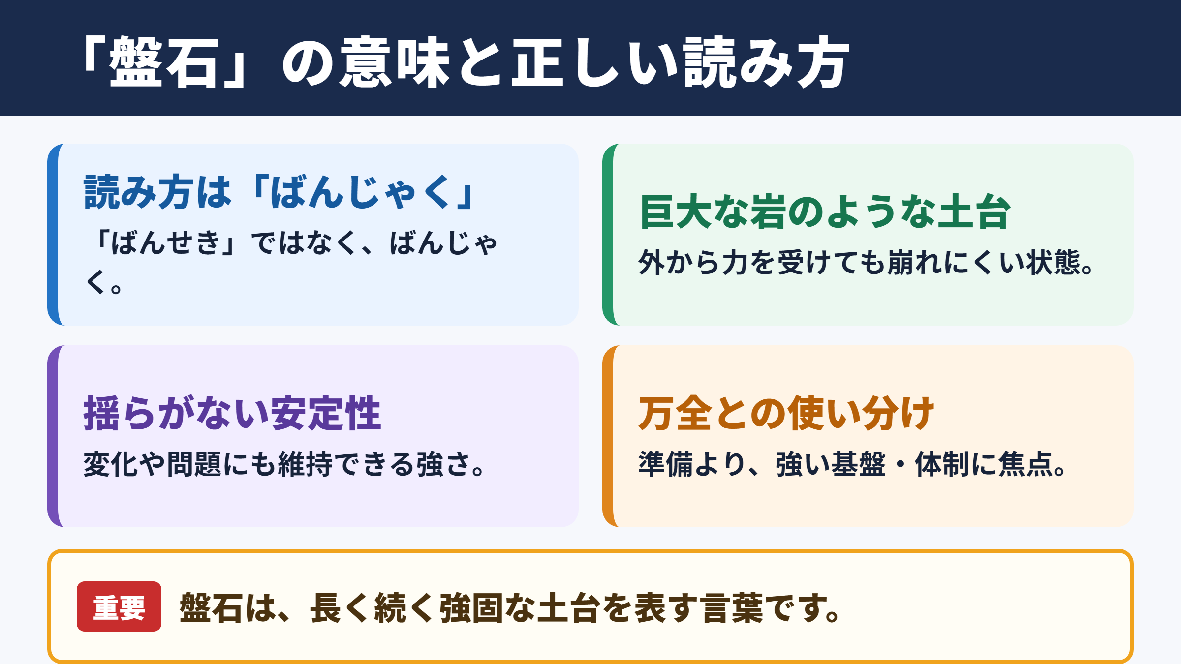 盤石の意味と読み方