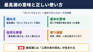 最高潮の意味と読み方