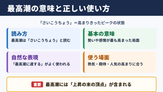 最高潮の意味と読み方