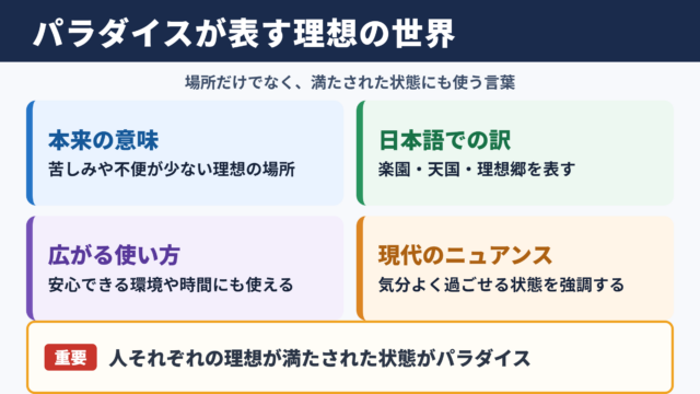パラダイスの意味と基本的なニュアンス
