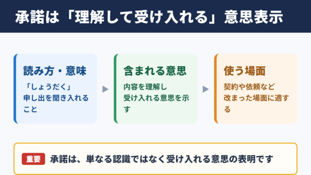 承諾の意味と基本的なニュアンス