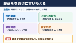腹落ちの意味と言い換え一覧表