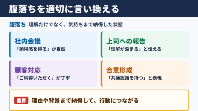 腹落ちの意味と言い換え一覧表