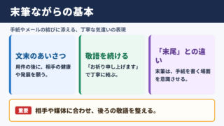末筆ながらの意味と基本的な使い方