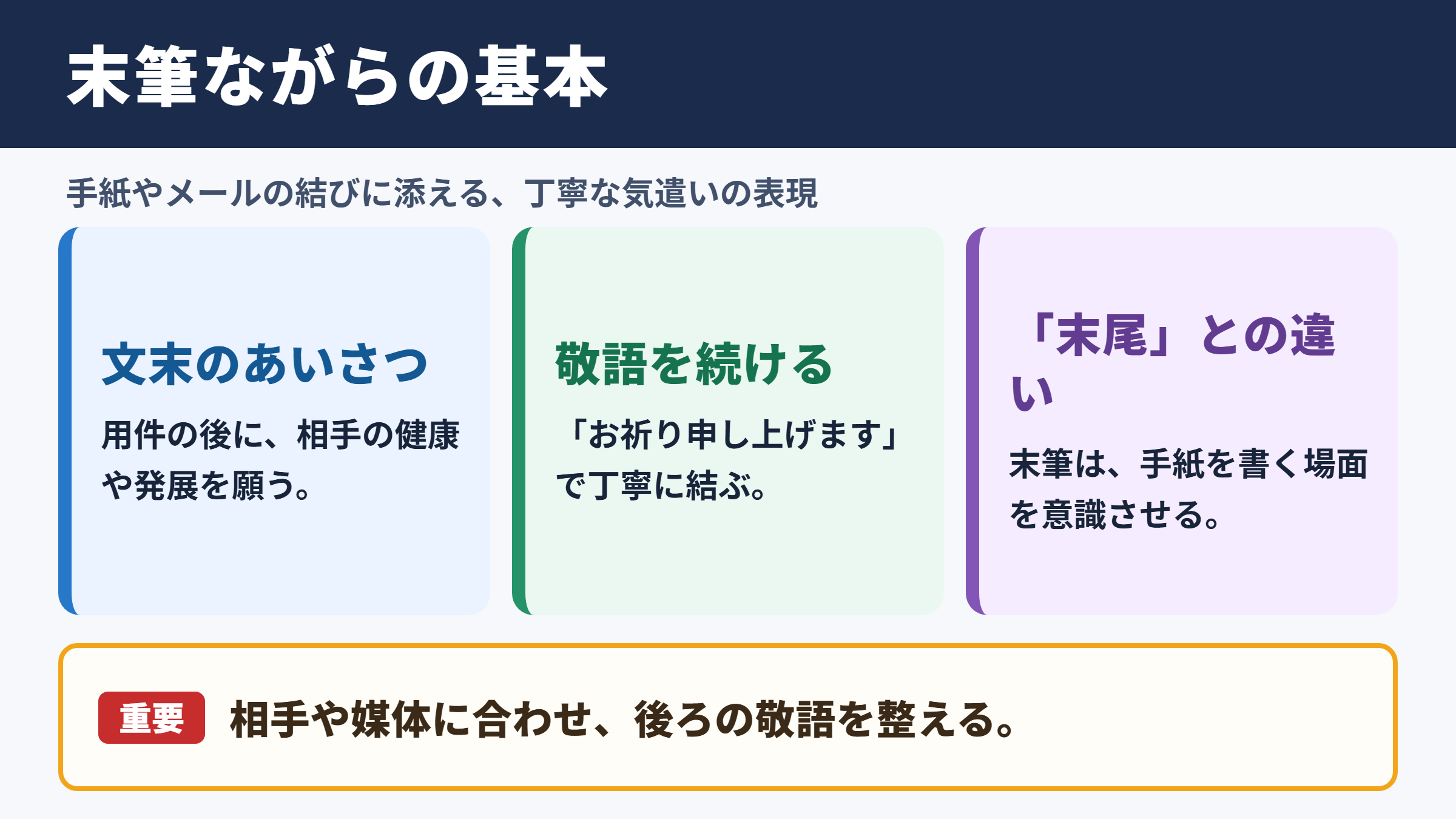 末筆ながらの意味と基本的な使い方