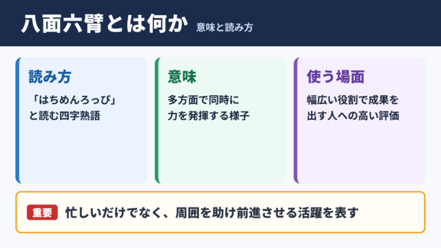 八面六臂の意味と読み方