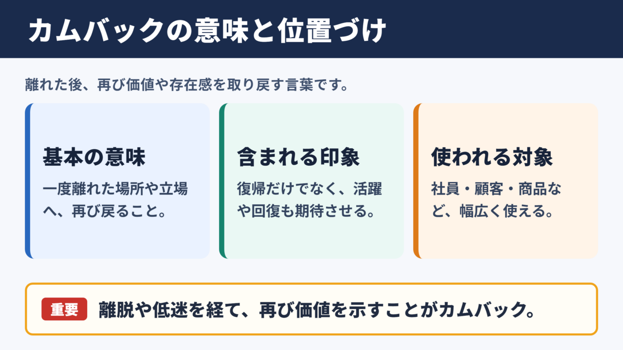 カムバックの意味とビジネスでの基本的な位置づけ
