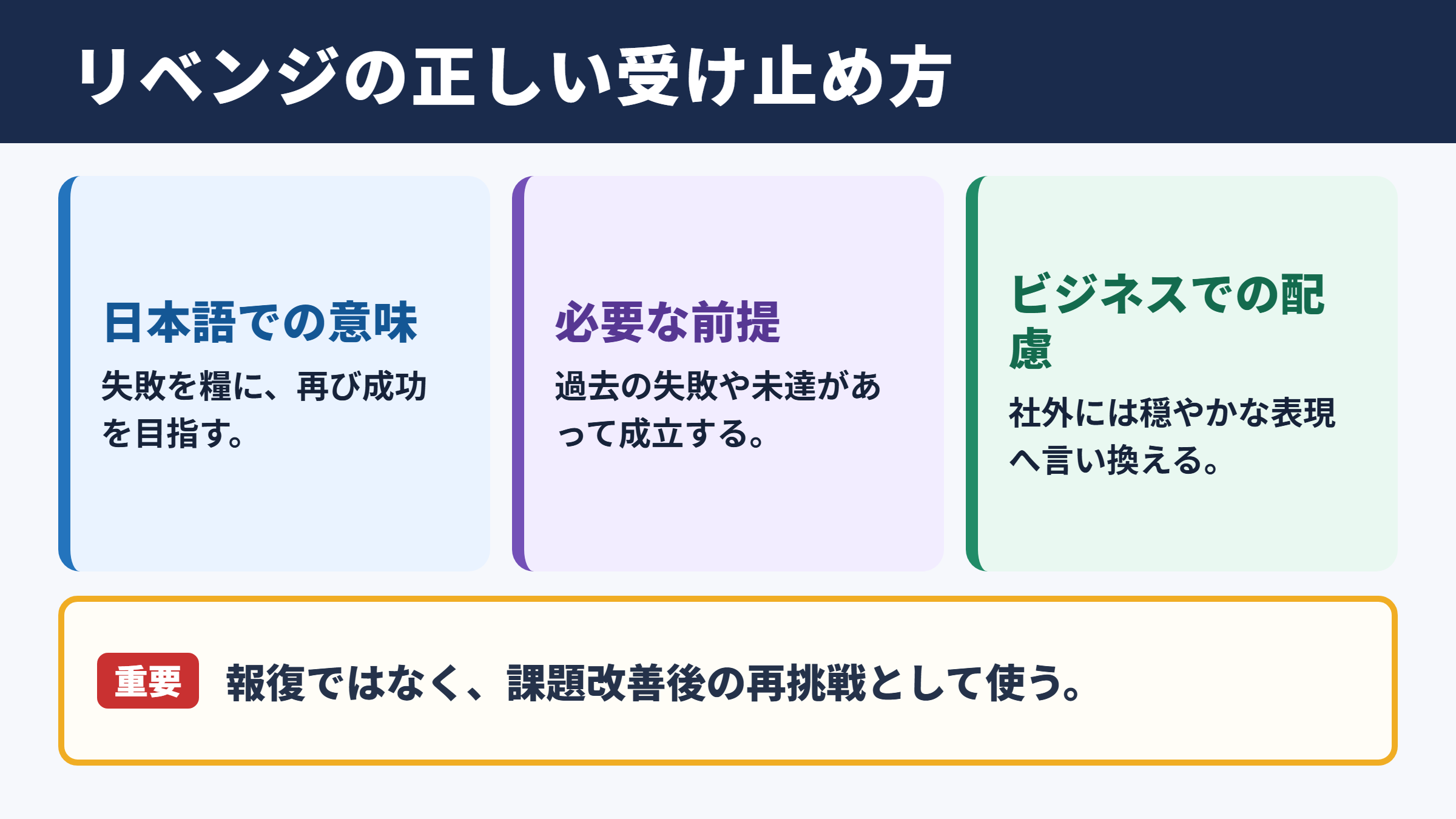 リベンジの意味とビジネスでの基本認識