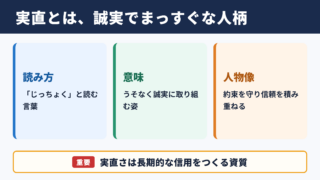 実直の意味と読み方