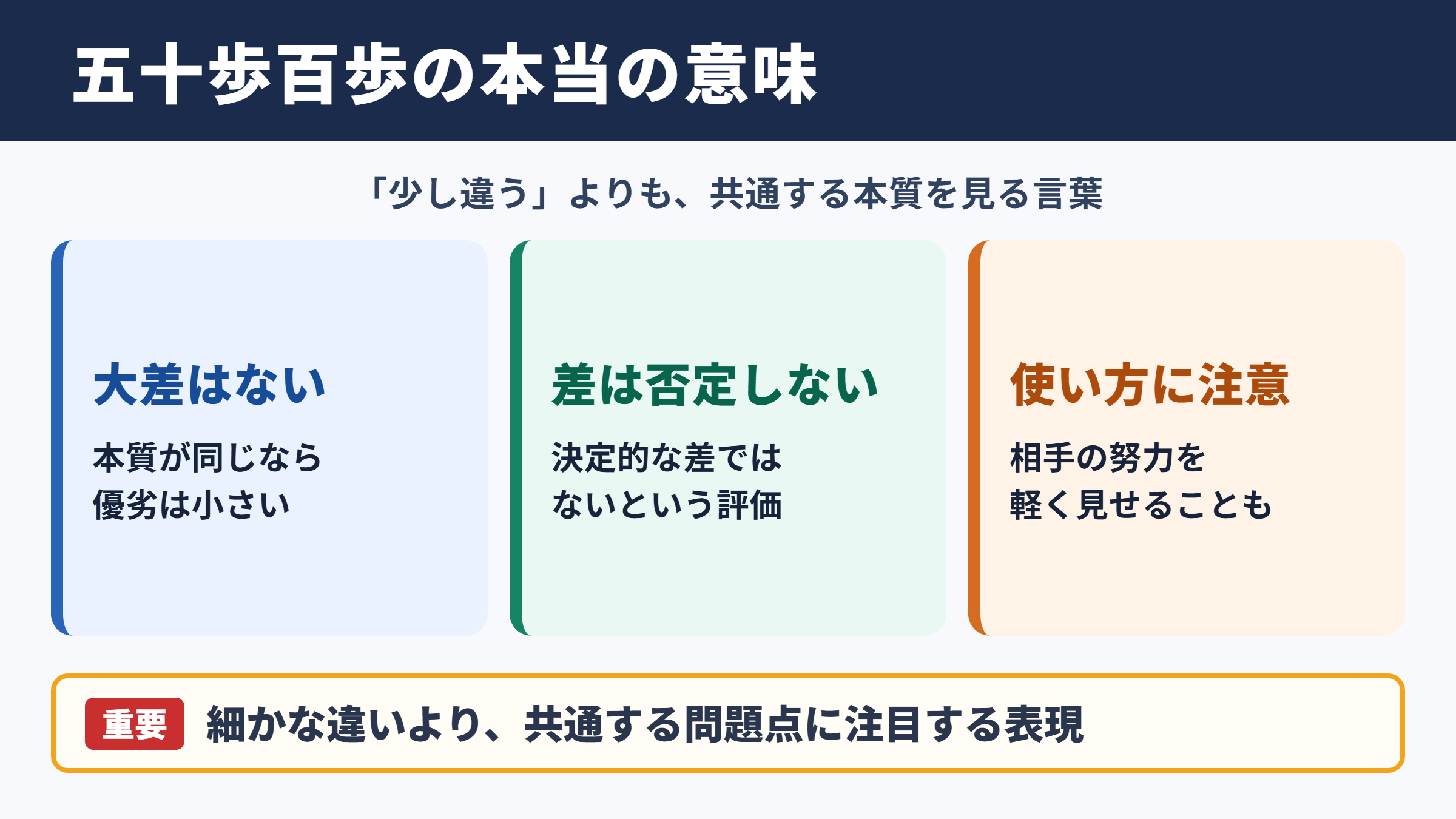 五十歩百歩の意味と基本的なニュアンス