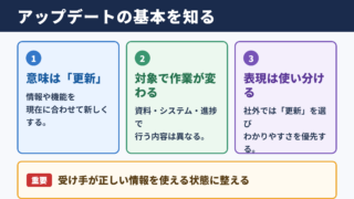 アップデートの意味と基本的な考え方