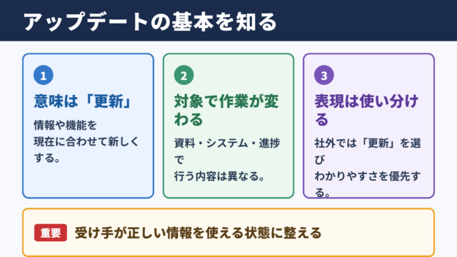 アップデートの意味と基本的な考え方