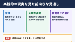 楽観的の意味と基本ニュアンス