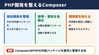 Composerの意味と開発現場での役割