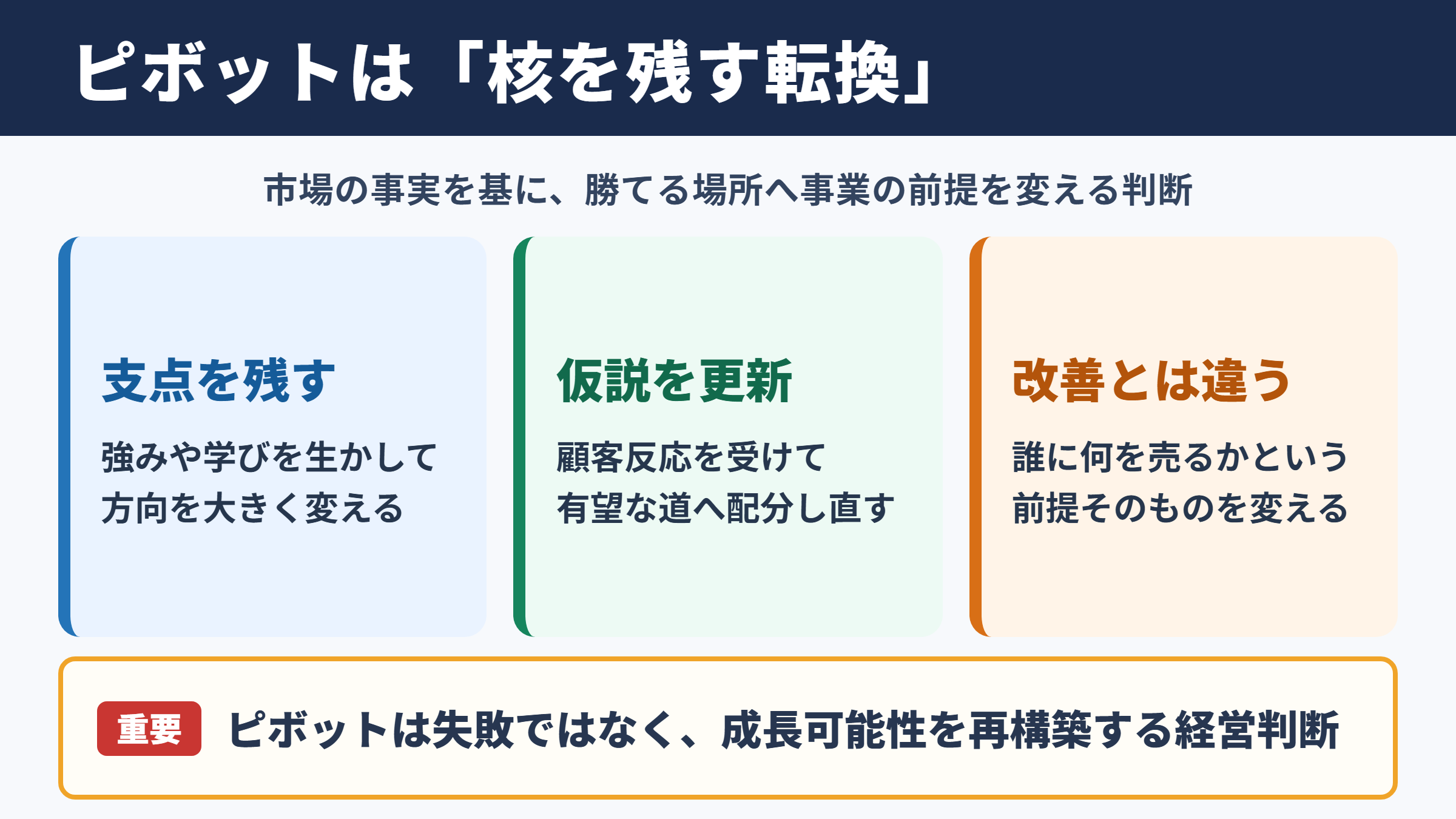 ピボットの意味とビジネスでの位置づけ