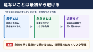 君子危うきに近寄らずの意味