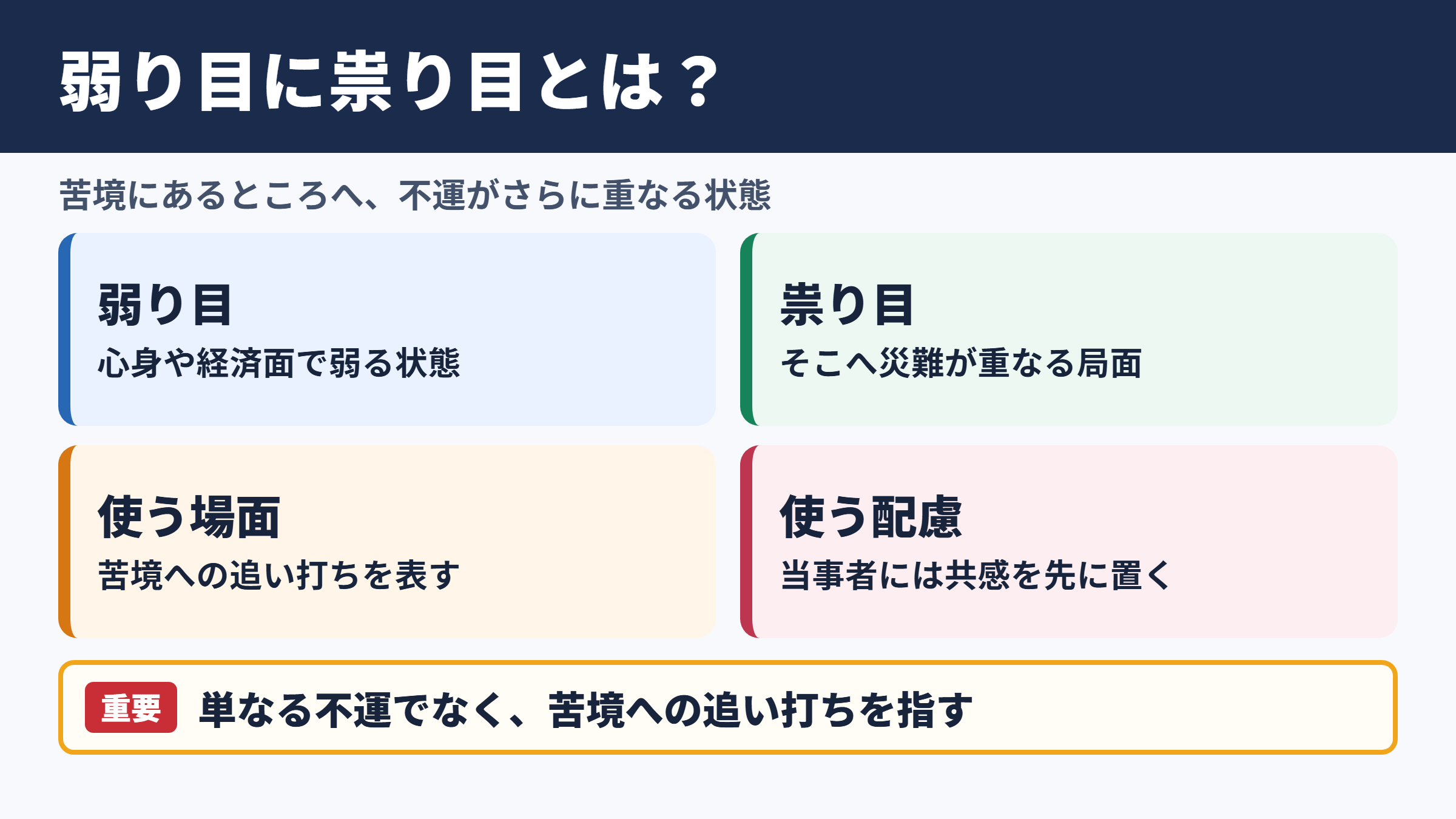 弱り目に祟り目の意味と要点