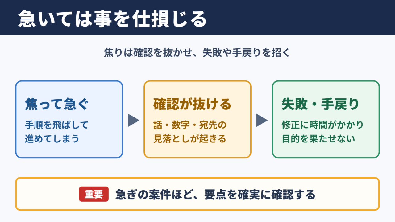 急いては事を仕損じるの意味と要点
