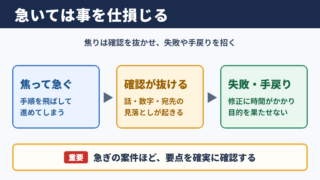 急いては事を仕損じるの意味と要点