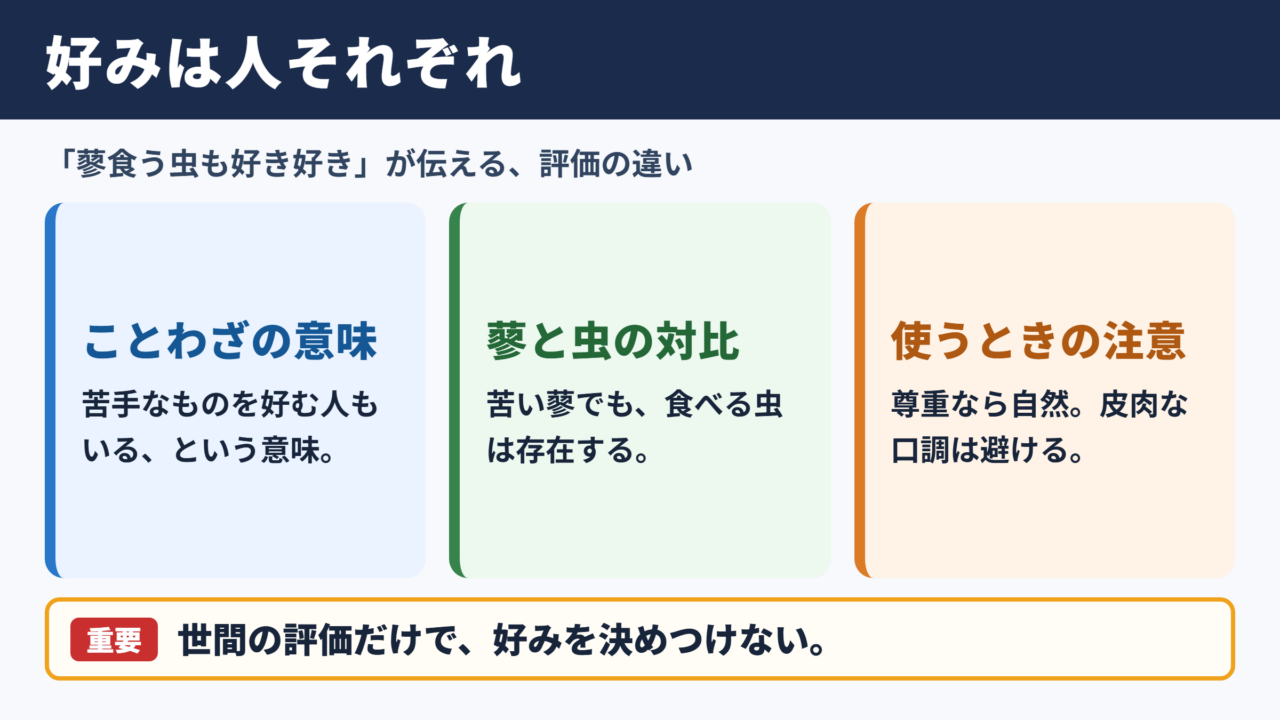 蓼食う虫も好き好きの意味