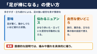 足が棒になるの意味と使いどころ