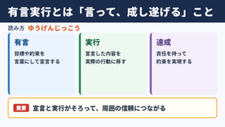 有言実行の意味と読み方